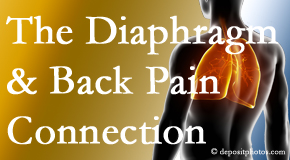 Dr. Hoang's Chiropractic Clinic knows the relationship of the diaphragm to the body and spine and back pain. 