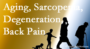 Dr. Hoang's Chiropractic Clinic lessens a lot of back pain and sees a lot of related sarcopenia and back muscle degeneration.